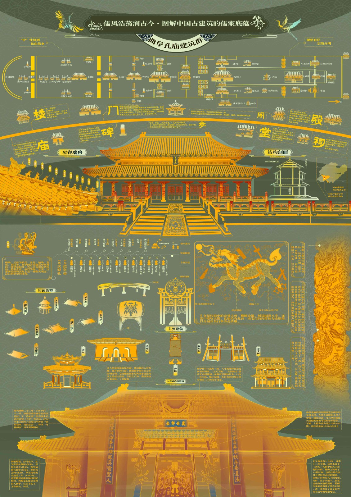 儒风浩荡润古今——图解中国古建筑的儒家底蕴1(1) 儒风浩荡润古今——图解中国古建筑的儒家底蕴1(1)