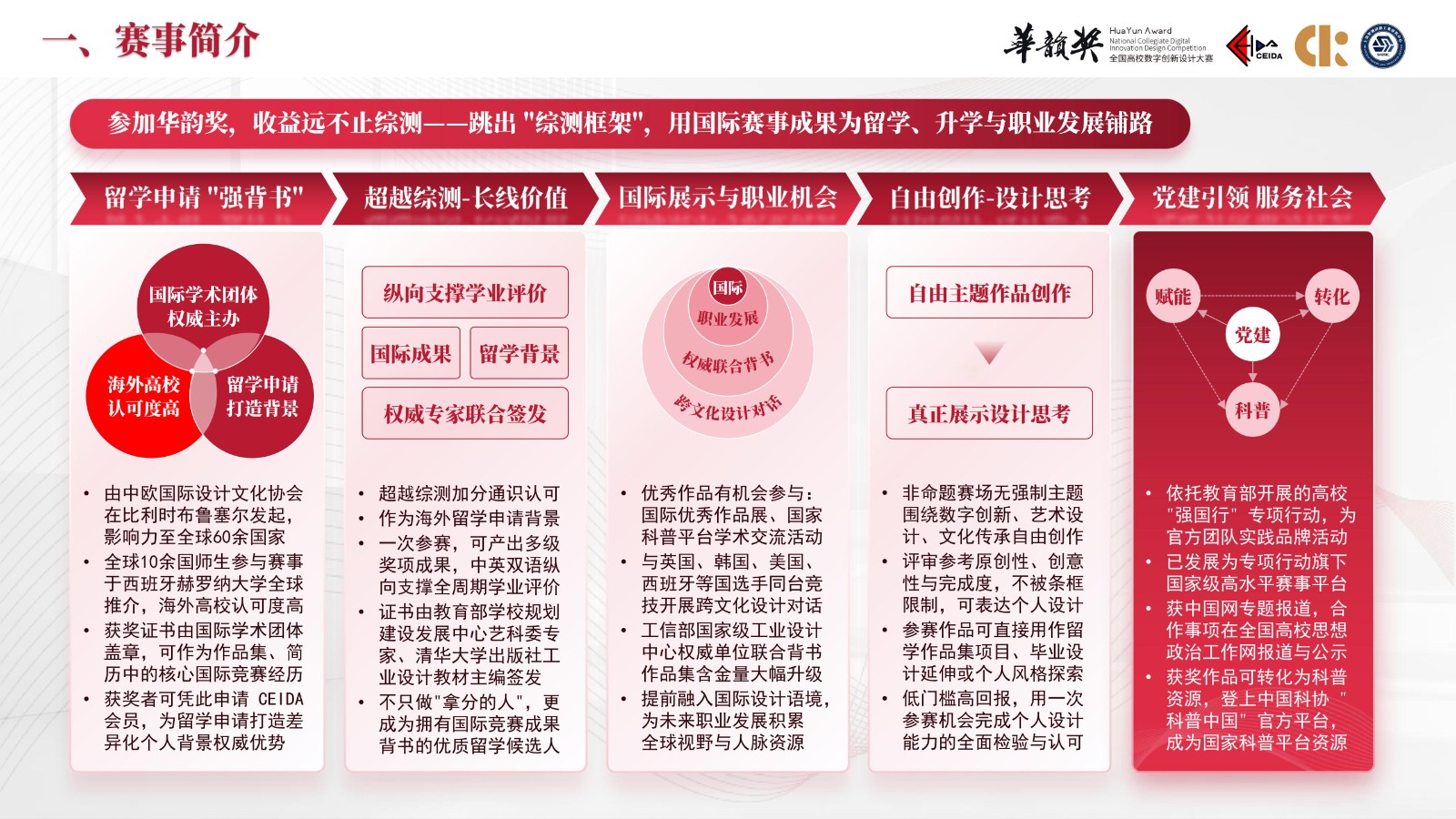 2026华韵奖·全国高校数字创新设计大赛介绍_13